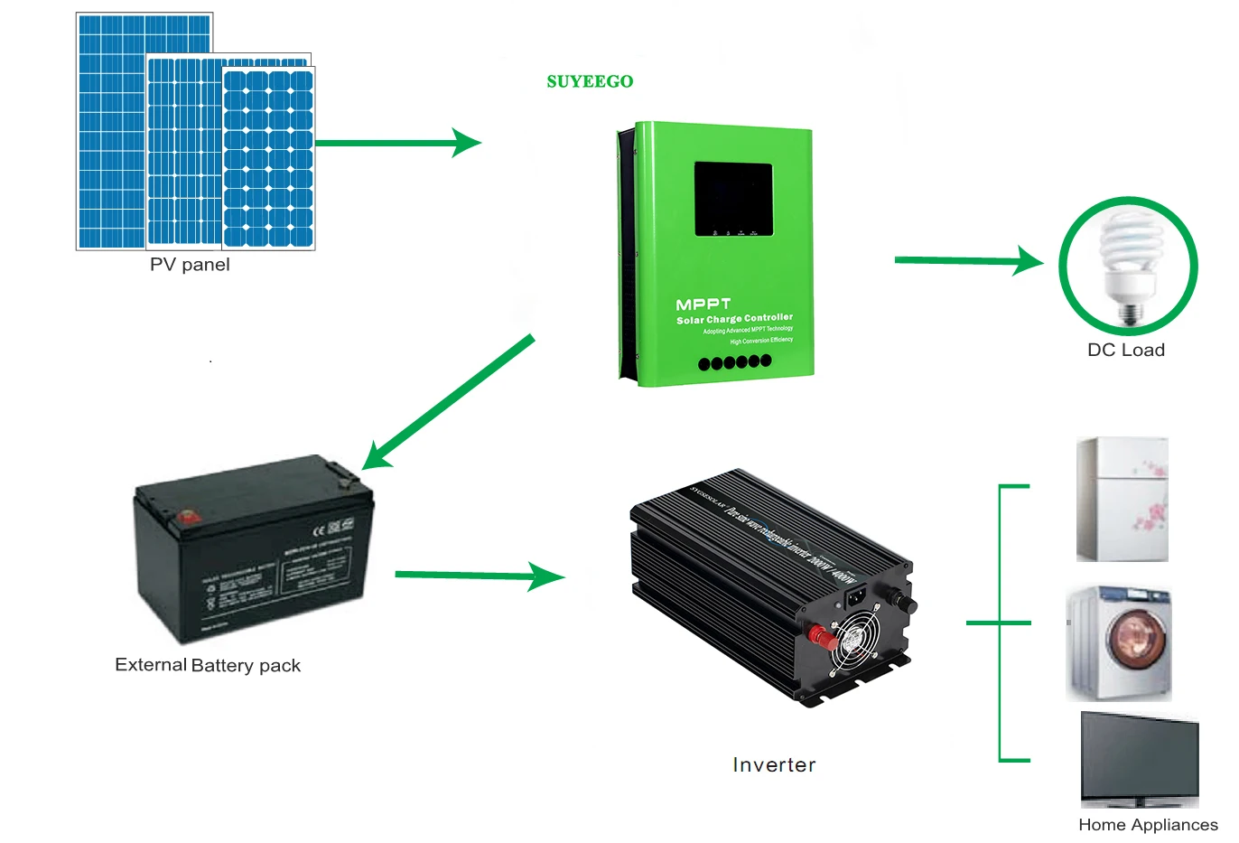 SUYEEGO 30A 40A 50A 60A 80A 100A MPPT Solar Charge Controller