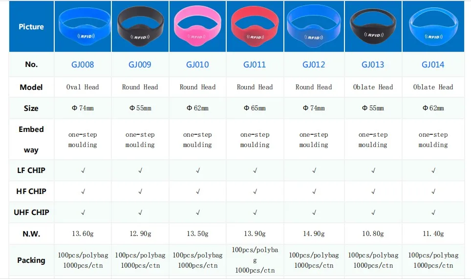 rfid nfc band (1).JPG