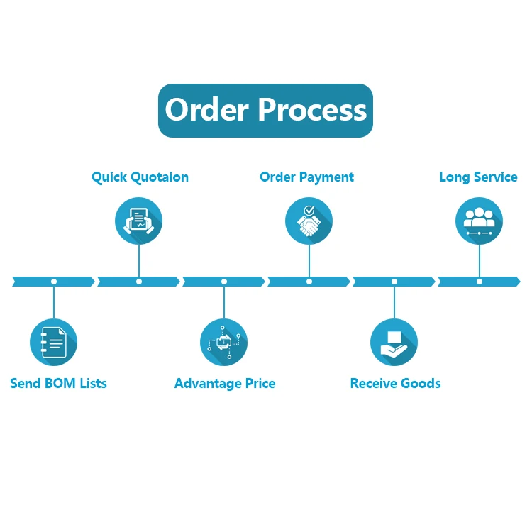 Mp8004gqw-z New Original Electronic Component Integrated Circuit Power Over Ethernet Controllers