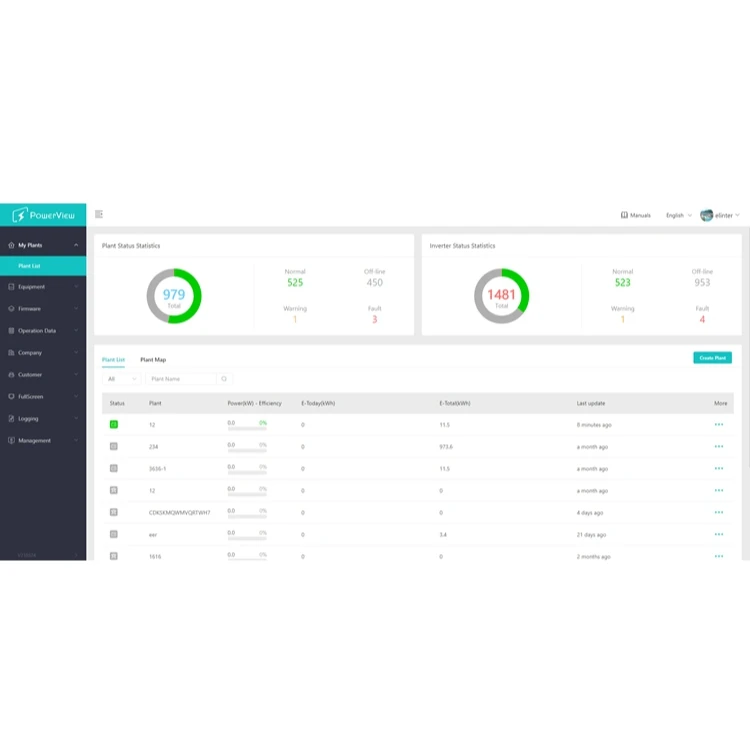 
 Одна платформа управляет глобальной облачной платформой мониторинга аккумуляторов растений  