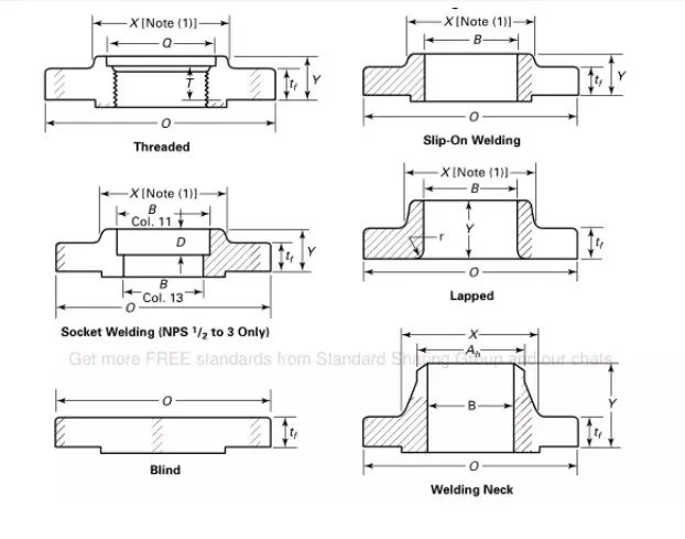 
ANSI B16.5, CL 900,BLIND forged FLANGE 