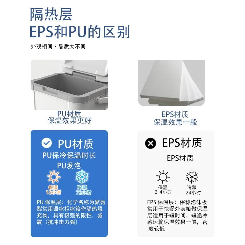 5L Portable Cooler Box 4 colors Keep the temperature Refrigerated box Ice Cubes Fresh Outdoor Car Portable Cooler Box