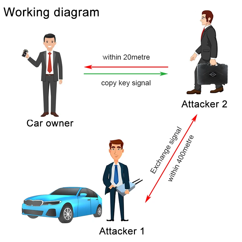portable keyless entry  remote scar unlock device car unlock anti theft car