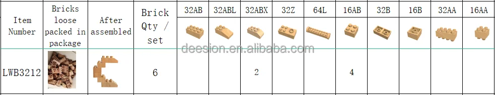 Wooden DIY brick set - Alphabet C - for kids to learn their first letter suitable for kids 3 ages and above decorate your room