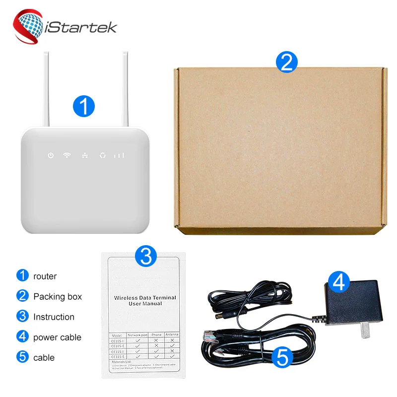 3G 4G LTE Wi-Fi CAT6 CAT 6 300 Мбит/с RJ11 RJ45 порт двухдиапазонный роутер с внешними съемными