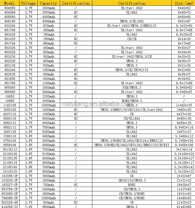 product certification-5.jpg