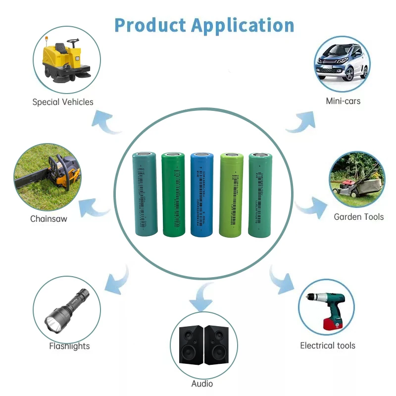 Factory price lifepo4 18650 29V 2900mAh 3.7V lithium ion battery cellfor ev