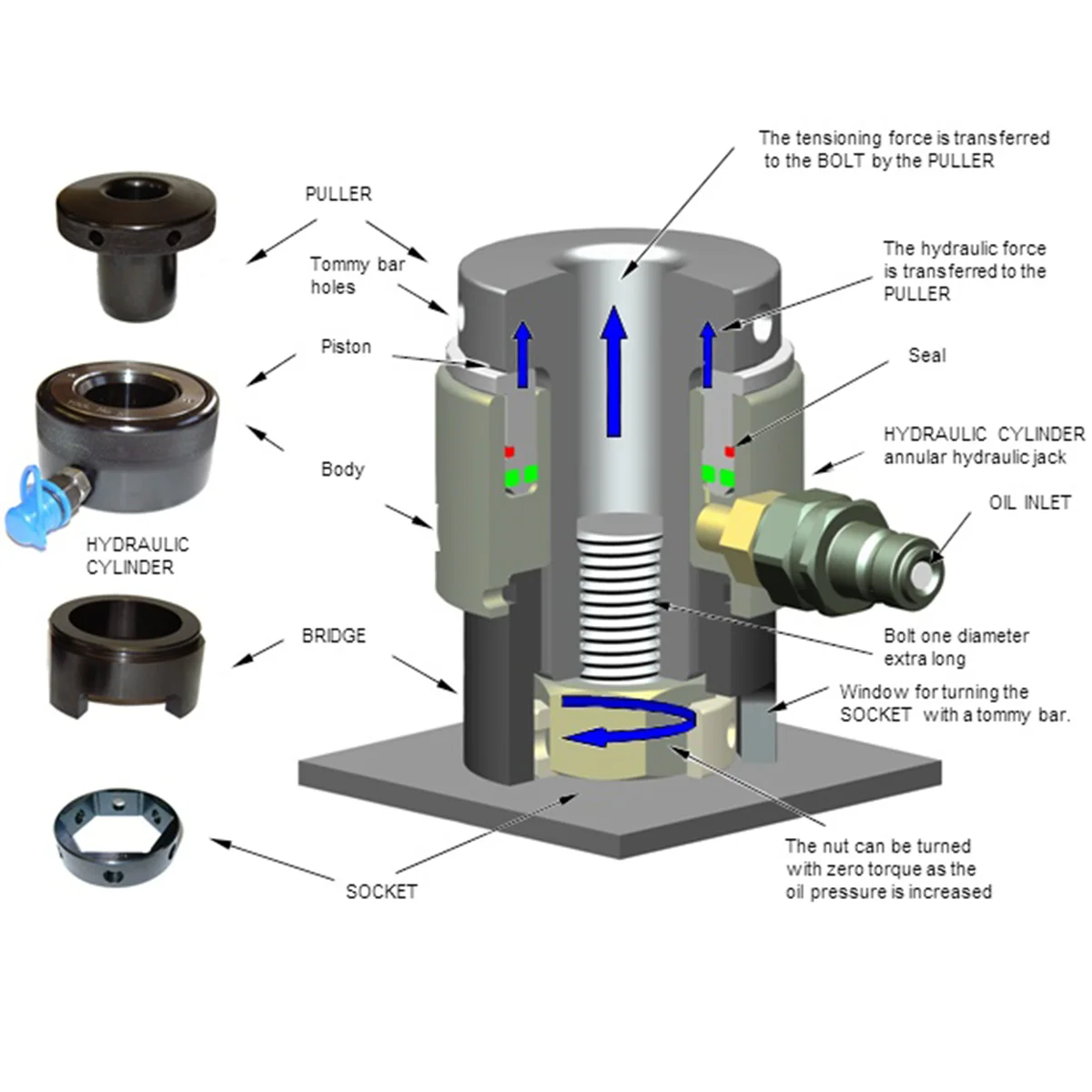 Factory Supply 150 Mpa Super High Pressure Interchangeable Head Hydraulic Bolt Tensioner for Thread M16-M95