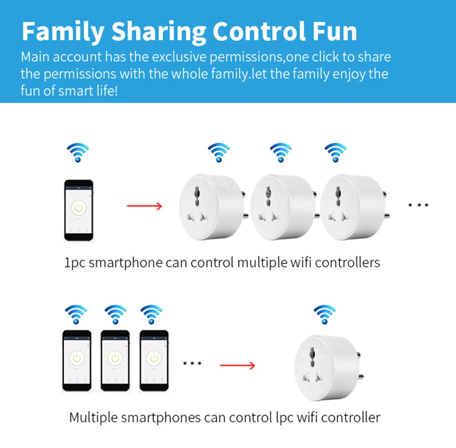 Smart Plug WiFi Outlet Works with Siri Alexa Google Home Smart Socket with Timer Function Remote Control