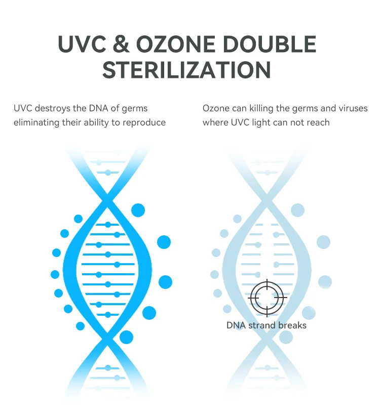 New product ideas 2022 Smart Home Lights Interior Cleaning uvc light disinfection 254 nm uv germicidal lamp