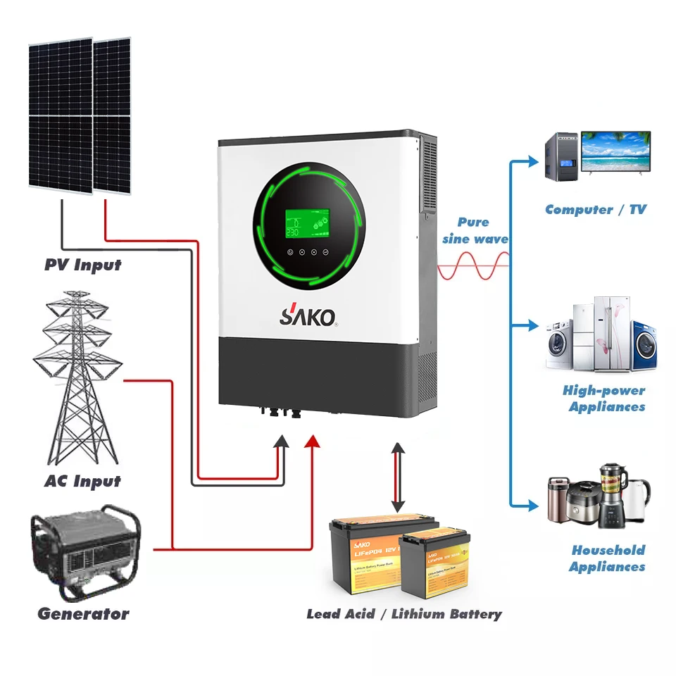 Инвертор Сако Sunon Iv 6 кВт 8 24 В 48 Pv инвертор Mppt Гибридный солнечный с зарядным устройством