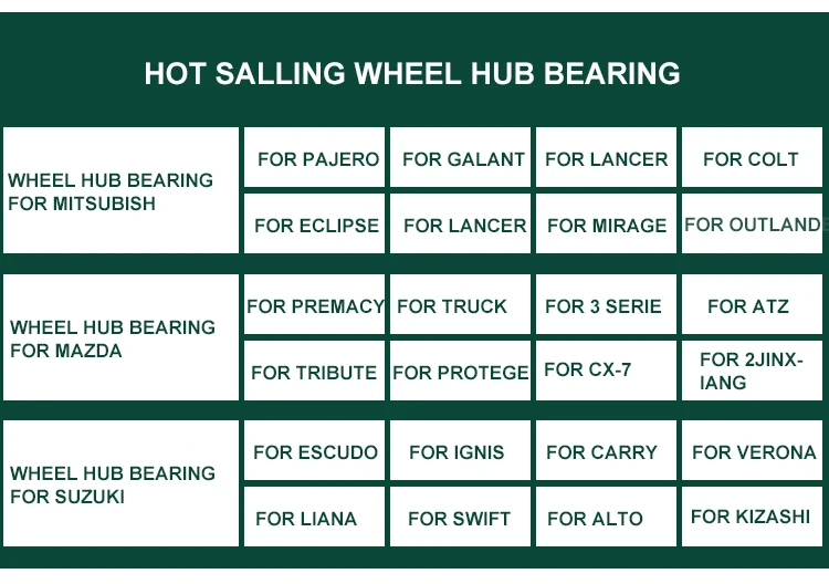 High Quality 96890028 510022810 Automobile Clutch Release Bearing