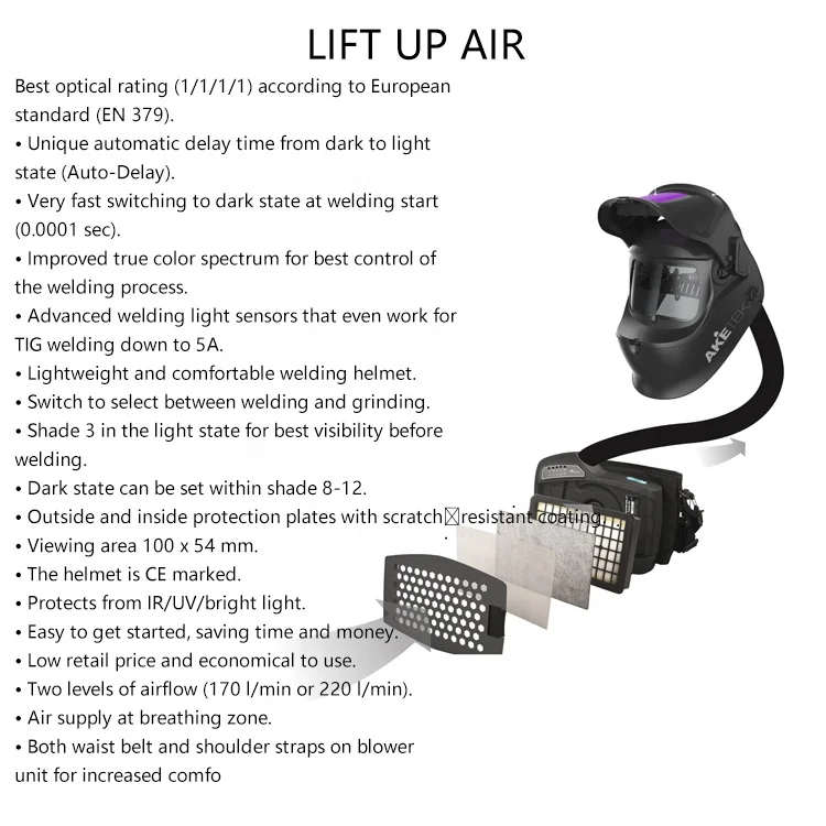 Sweden AKETEK True Color auto darkening welding helmet papr positive air pressure respiratorss