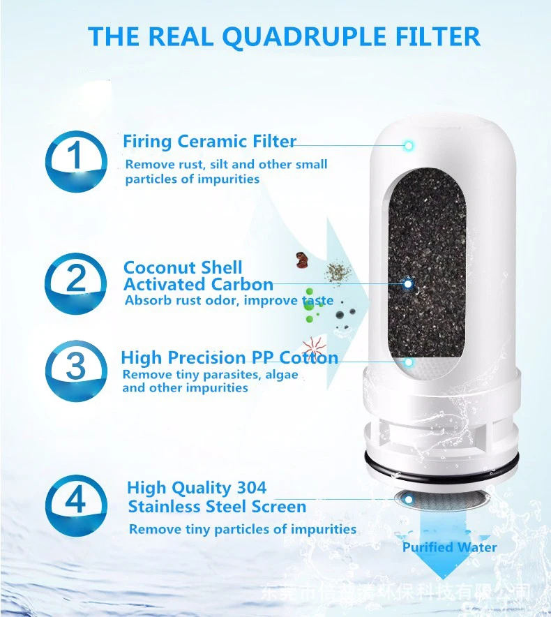 China Supplier Natural Ceramic Filter Cartridge Replacement Faucet Mounted Water Filter Taps