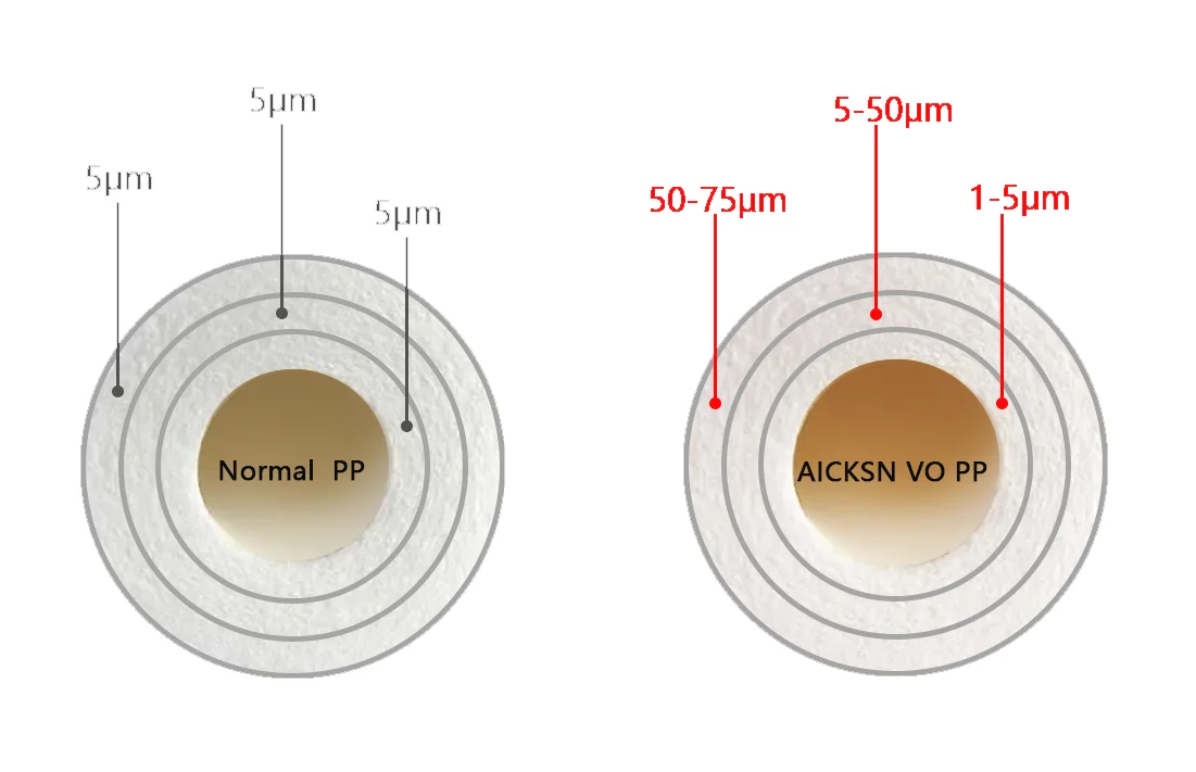 PP 1-75micron фильтр картридж для очистки воды расходный материал промышленных или бытовых систем фильтрации