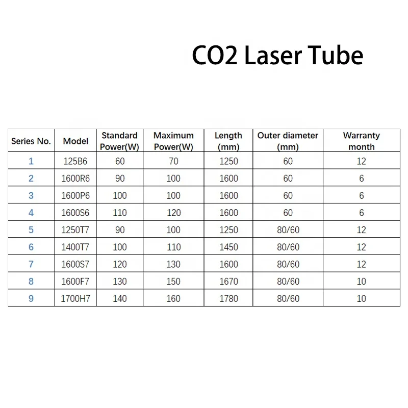 1700H7 Co2 Glass Laser Tube 140W Max Power 160W Laser Lamp L1780mm D80/60mm for CO2 Laser Engraving Cutting Machine
