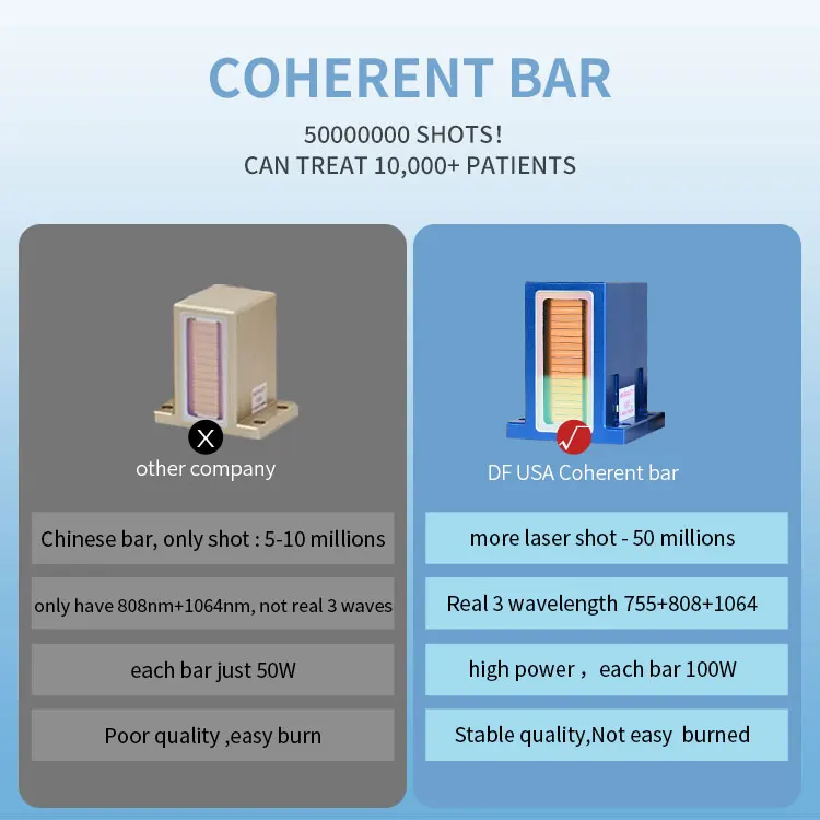 Portable CE approved professional 3 wavelength high power 600W 800W 1200W Triple wave Platinum Titanium/808 laser diode machine