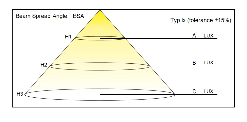 Photometric Diagram