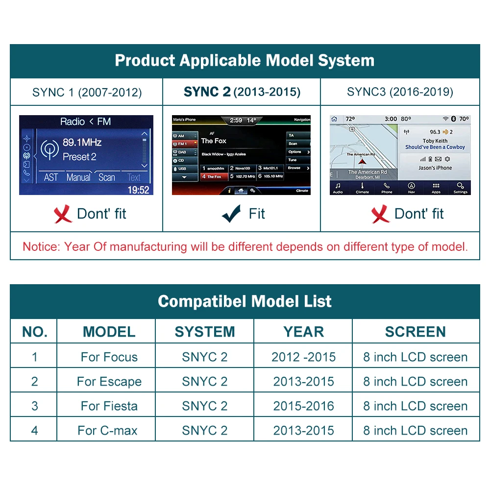 Road Top Android Auto Interface Mirror Link AirPlay Wireless CarPlay Interface Box for Ford Focus Escape Fiesta C-max