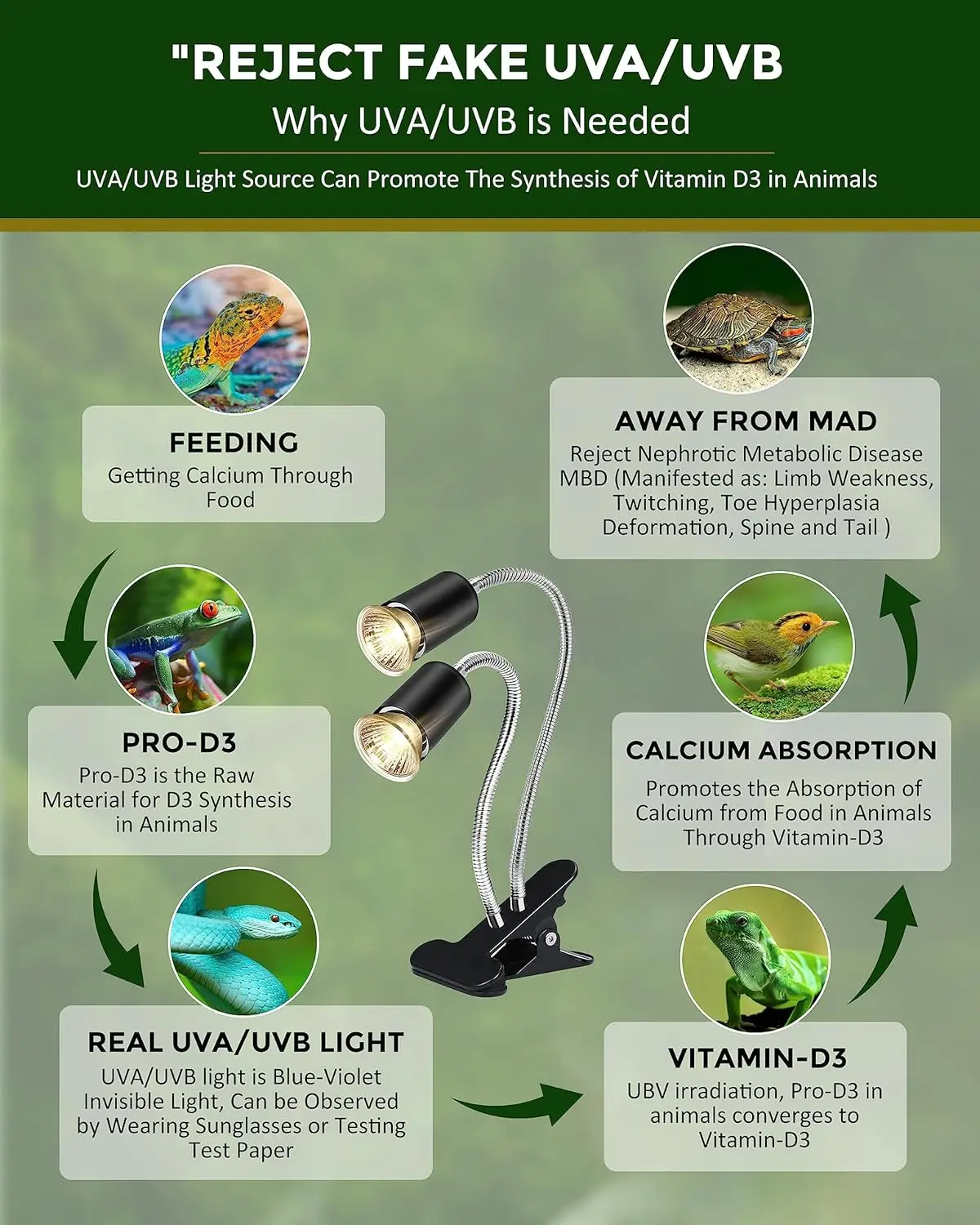 Новая тепловая лампа для рептилий двойная UVA UVB домашних животных 360 лампы с регулируемой яркостью черепахи бородатый дракон рептилия черепаха ящерица