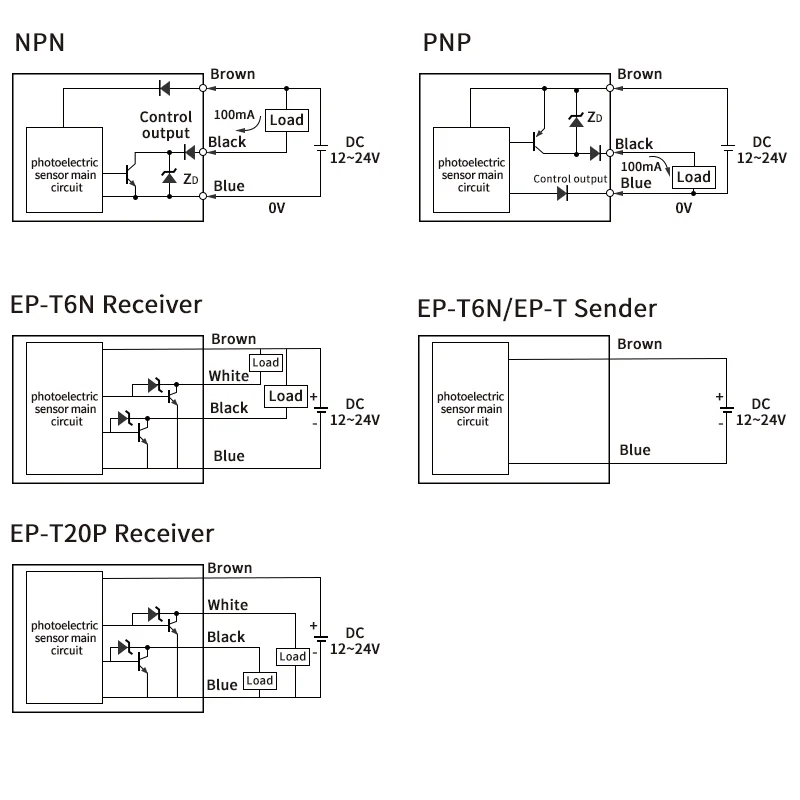 NPN DC10-30V EP-T Series Switch Photoelectric Sensor Through Beam Reflection Optical Sensor