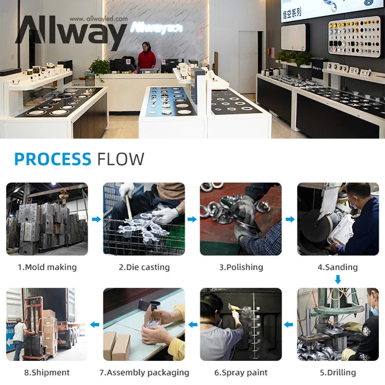 Allway Modern Fashion Spot Lamp Accessories Antiglare Spotlight Housing Fixture LED Spotlights Fittings