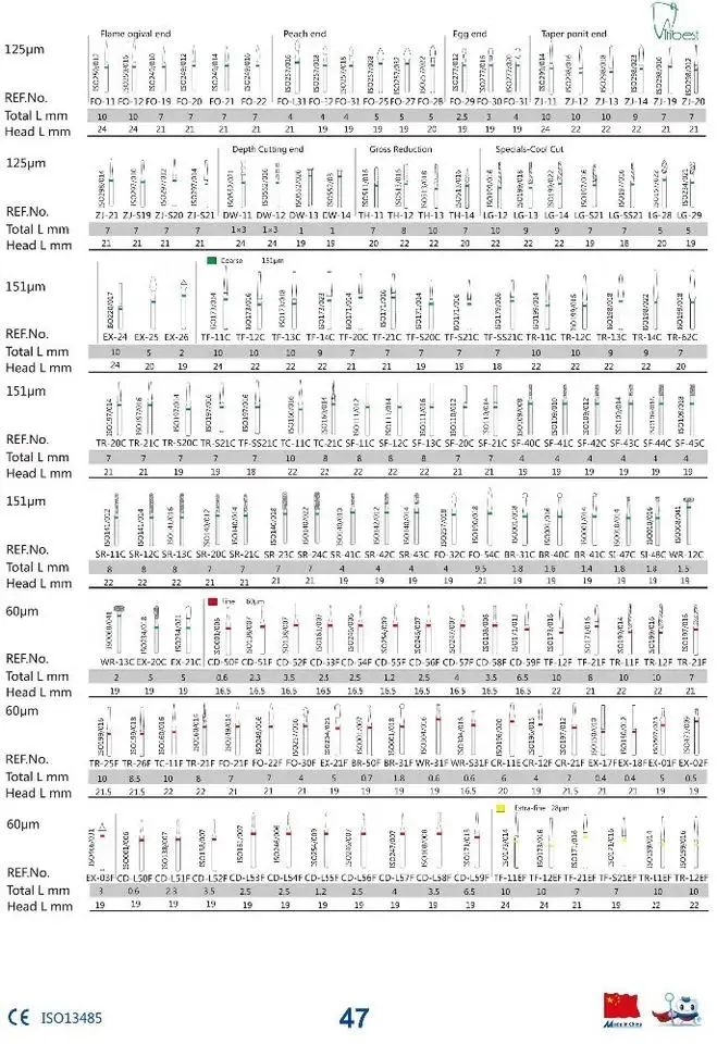 Tribest стоматологическое оборудование стоматологический материал-FG алмазный Бур стоматологическая дрель