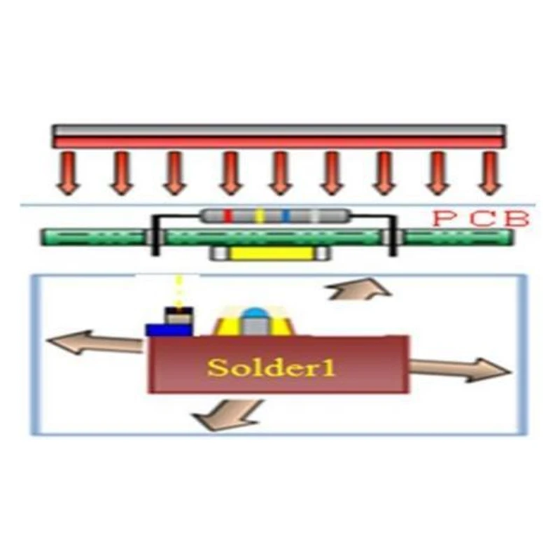 Stock in EU Wholesale Automatic Selective Soldering Offline Machine YX-400 SMT Product Line 400*400mm PCB Welding