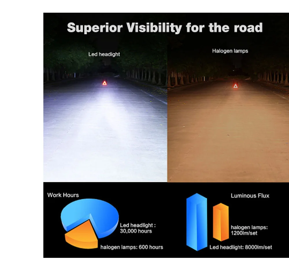 color box OEM private logo wholesale price car accessories S2 COB chip 12V 8000 LM car headlight bulb