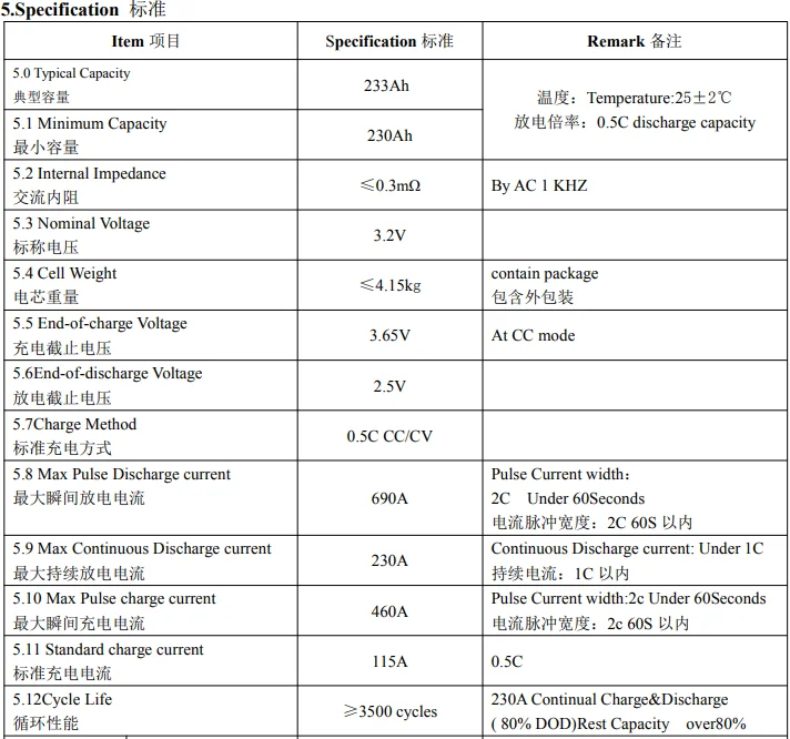 FREY 230ah lithium cell  25.6V 1P8S 1P4S 2P4S 1P5S 1P10S 4P3S solar power energy storage battery pack lithium battery charger mo
