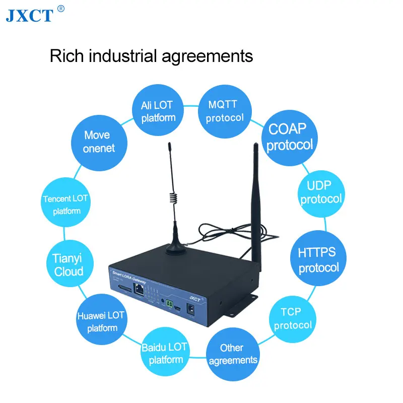 Lora Gateway for 4G Ethernet Wireless Data Transmit