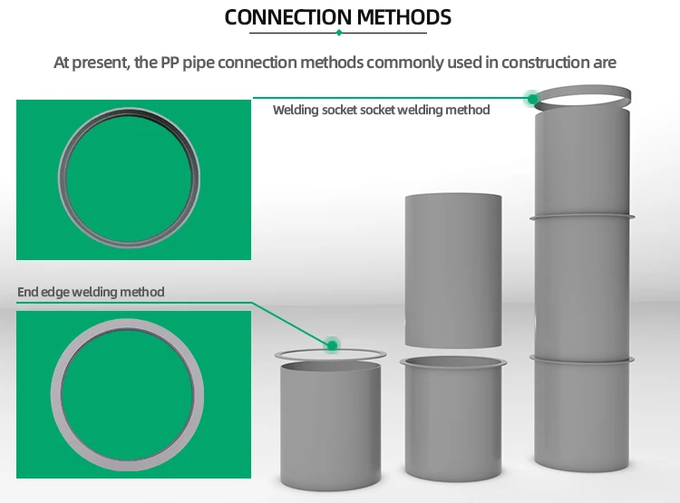 Полипропиленовая ПП труба и фитинг на заказ для лабораторных выхлопных газов цехов Органическая выхлопная