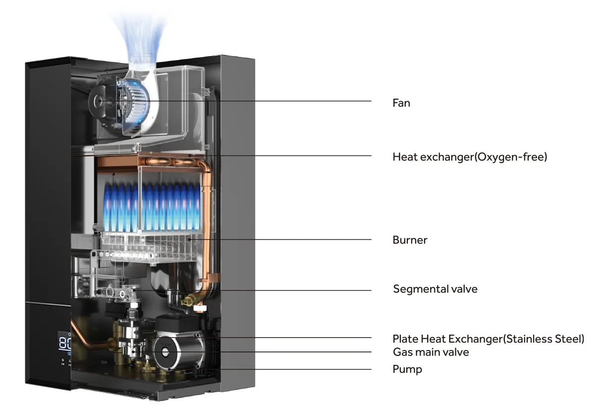 gas boiler heating 26Kw natural gas boiler  technology good price gas wall hung boiler