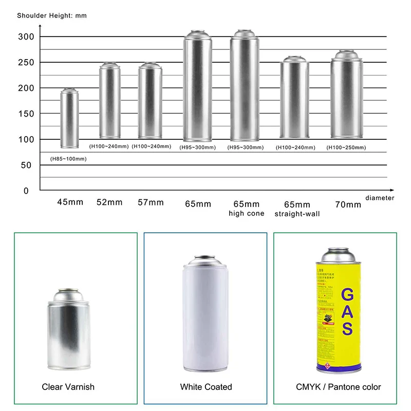 Printed Sheets for Tin Can Making Tinplate Sheets With Custom Printing
