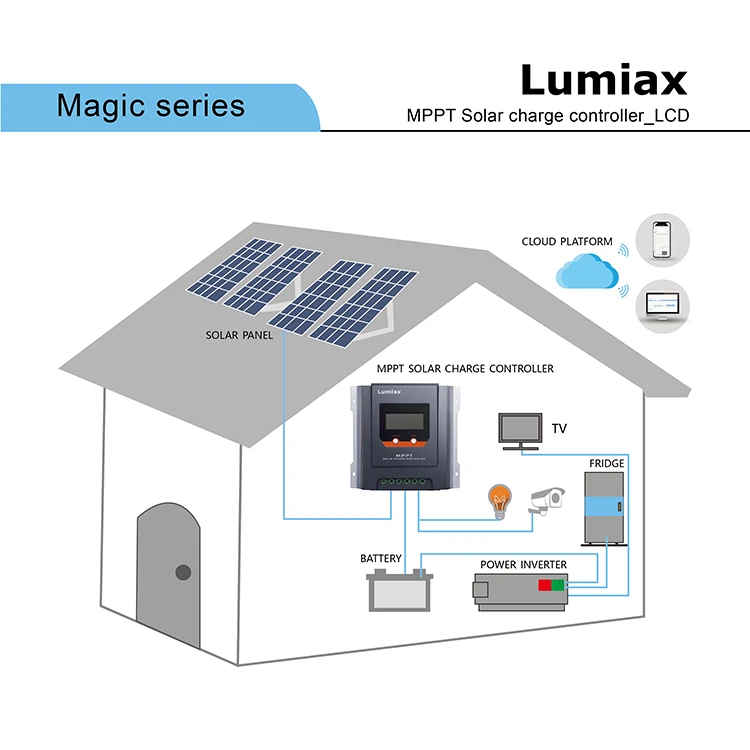 Luniax MPPT 30A 12V 24V High-end solar charge controller solar regulator for solar home system rv with solar panel bluetooth