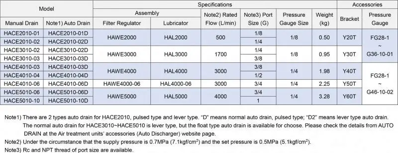 XMC HACE5010-10 FRL air filter regulator and lubricator pneumatic components air compressor