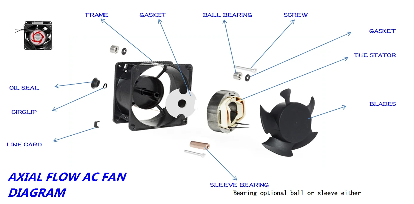 The factory produces DC 12V 2510 large wind industry silent DC ball bearing axial flow fan