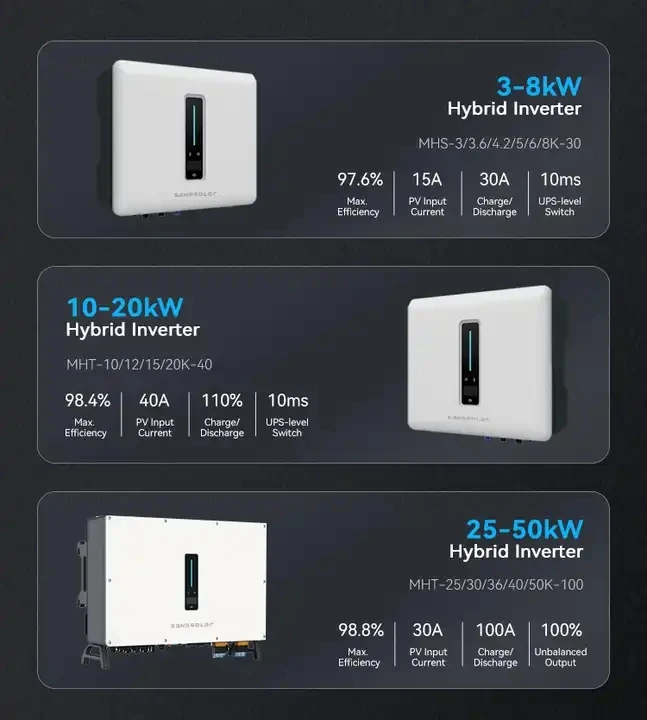 In Stock 10kW-12kW Three Phase Hybrid Solar Power Inverter Stackable Energy Storage 100Ah Lithium Ion Battery IP65 Protection