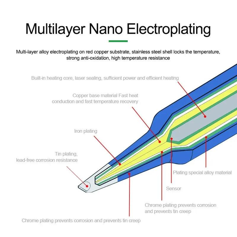 Relife RL-C115 Series Soldering Iron Tips For Soldering Stations JBC Efficient Welding Plug And Play Nano Soldering Iron Tips