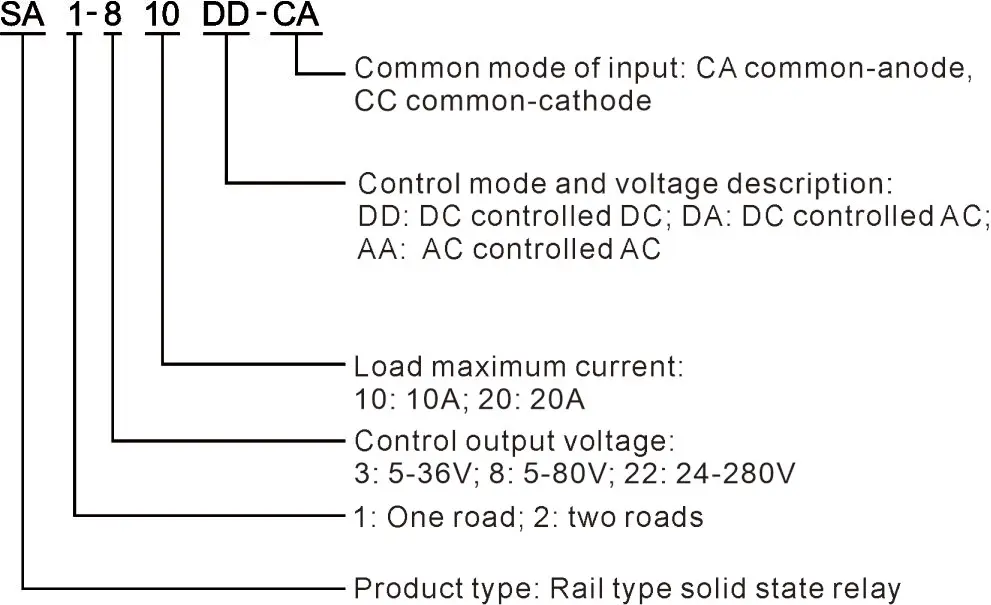  LYAN продукт дорожный Гибридный фонарь DC5-80V/10A чистая синусоида постоянного тока постоянный ток Тип рельсов шариковый винт высокое качество твердотельные реле SA1-810DD