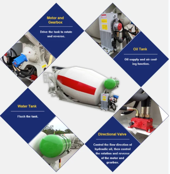 4m3 concrete mixer tank for sale 0-10r/min Good quality factory direct sell