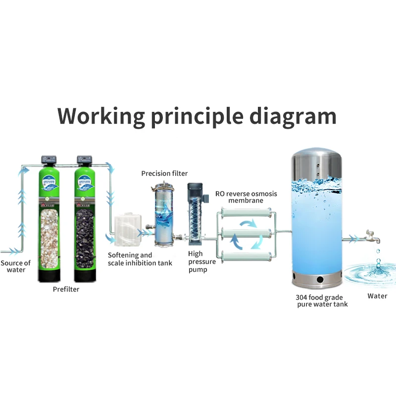250LPH Stainless steel ro drinking  water treatment reverse osmosis filter manufacturers Deionized Water Machine for industrial