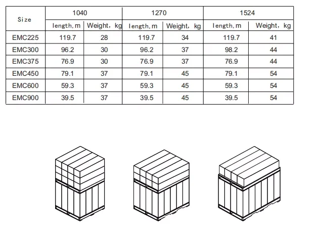 hot sale manufacturing fiberglass mat for anticorrosion engineering