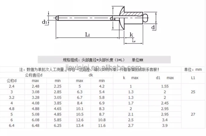 Factory price DIN7337 Break Manderl Waterproof Aluminum Blind Rivet