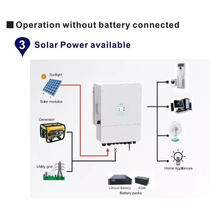 40 кВт 50 45 60 Deye SUN-40K-SG01HP3-EU-BM4 SUN-50K-SG01HP3-EU-BM4 HV коммерческий трехфазный Гибридный солнечный инвертор