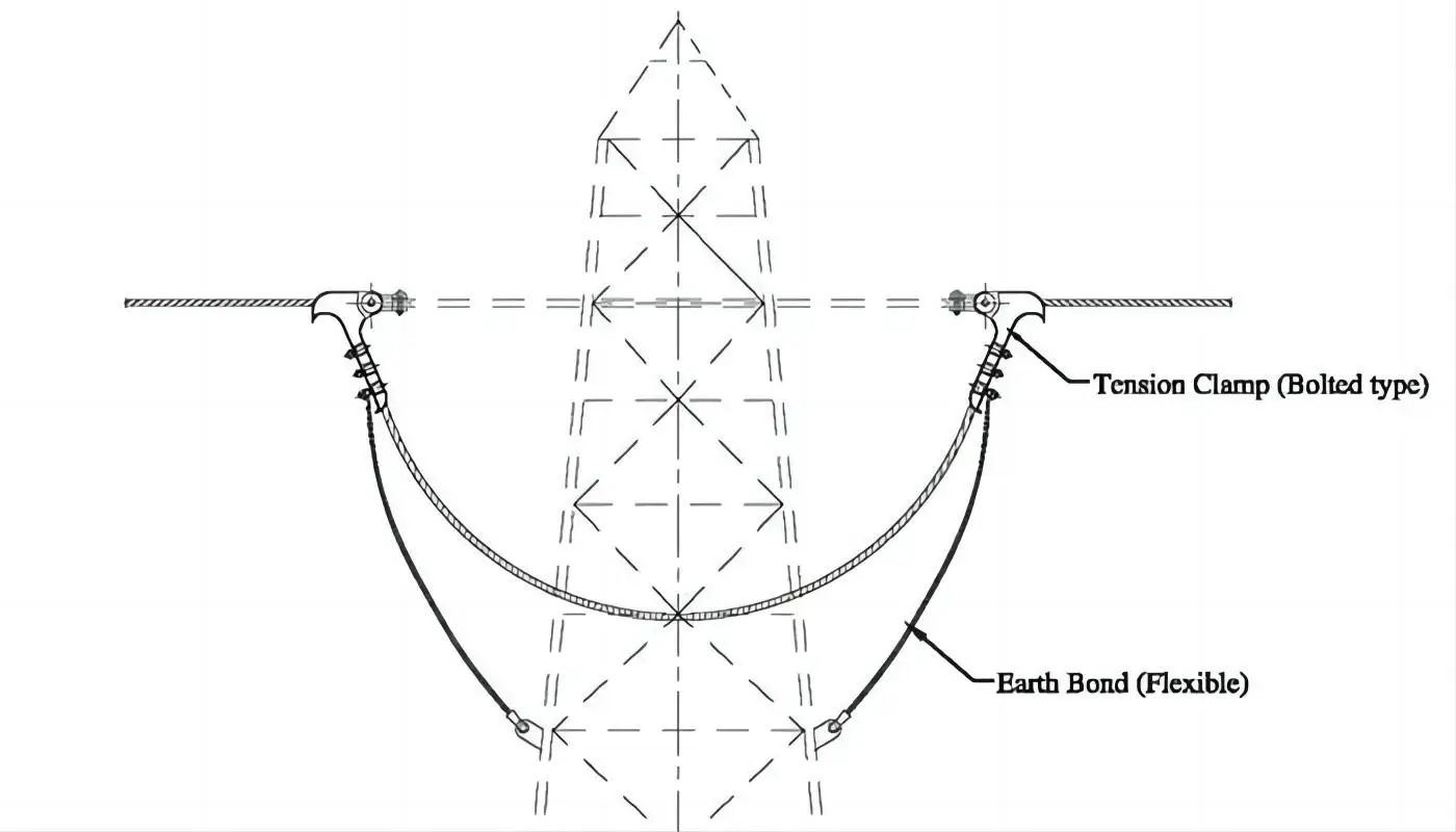 NLL Aluminum Strain tension Clamp for Overhead Power Line Cable Attachment