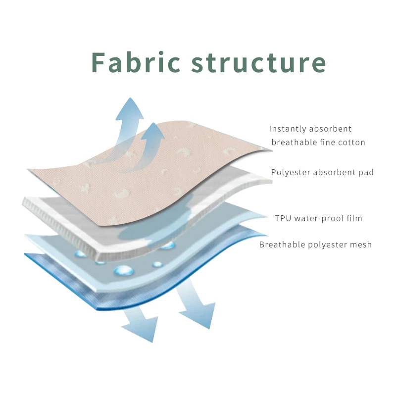 
15 years experience factory cotton washable baby changing mat reusable baby urine pad instantly absorbent baby changing pad 