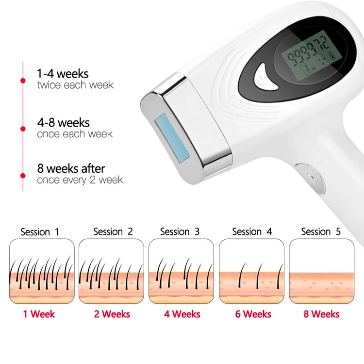 Home Use Top Quality, Portable Body IPL Laser Leg Hair Removal/