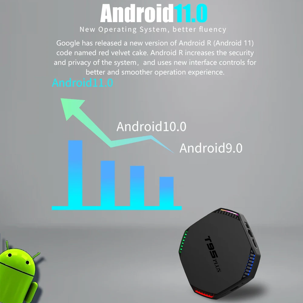 Горячая продажа T95 Plus tvbox 4 ГБ 8 RAM 32 Гб 64 ROM 2 4G & 5G Dual Wifi Android tv box для