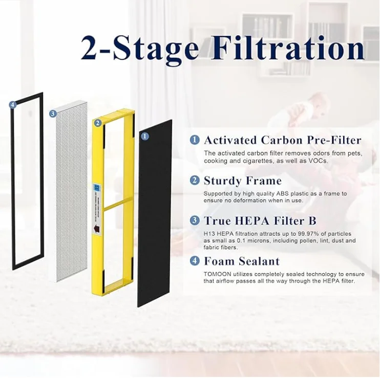 2 Pack KLP HEPA Filter B Compatible with Guardian Air Purifier AC4825 AC4825E AC4300 AC4800 AC4900 AC4850